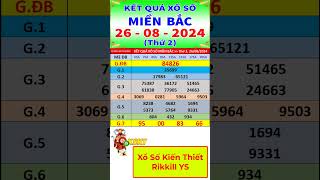 Xổ số miền bắc hôm nay thứ 2 ngày 2682024  KQXS Hà Nội  XS Miền Bắc  XSMB  KQXSMB shorts [upl. by Annatnas]