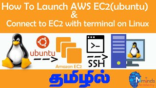 6How To Launch EC2 Linux amp Connect EC2SSH via Terminal on Linux [upl. by Wesle]