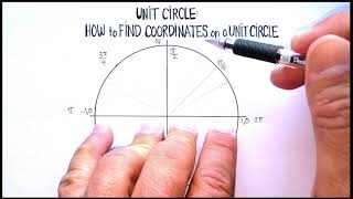 Unit Circle How to Find Coordinates on a Unit Circle 1 [upl. by Croom]