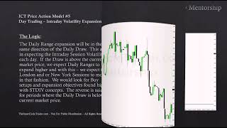 ICT Charter Price Action Model 5 \ Day Trading  Intraday Volatility Expansions [upl. by Reiser]