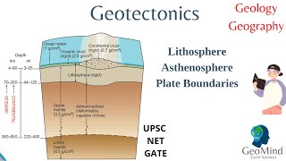 Geotectonics  Plate Boundaries  Lithosphere and Asthenosphere  Geography  Geology  UPSC [upl. by Elleral]