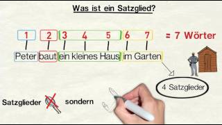 Das Satzglied Grundwissen [upl. by Dacey]