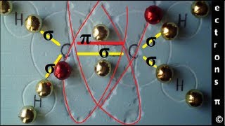 Les liaisons orbitales moléculaires π et σ et électrons π en animation [upl. by Nosretep]