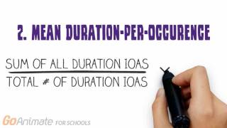 Calculating Duration Based IOA [upl. by Enneirda]