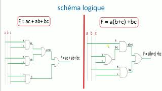 Exercice logique combinatoire Cours sur logique combinatoire partie 13 [upl. by Martinic]