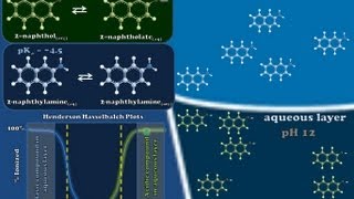 Intro to Designing AcidBase Extractions  Part 2 of 2 [upl. by Ayatnohs]