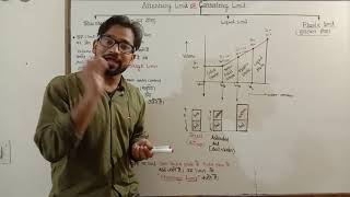 Soil lecture  Atterberg Limit  Shrinkage limit  plastic limit  Geotech lecture  Consistency [upl. by Eihpos836]