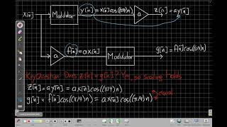 Revisiting Linearity Proofs Example Modulator system [upl. by Eleonore]