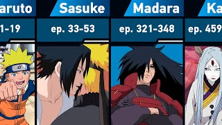 All Arcs in Naruto and Naruto Shippuden [upl. by Assilam15]