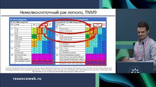 Рак легкого что изменилось в практике с ASCOESMO 2023 года [upl. by Jennica]