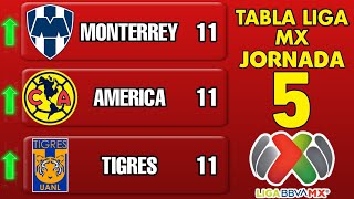 ✅️TABLA GENERAL LIGA MX 2024 JORNADA 5 🔥🔥🔥 [upl. by Kincaid]