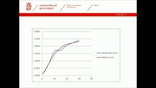 Fitting the Nelson amp Siegel model [upl. by Daisy]