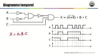 1 5 Synthèse de circuits combinatoires [upl. by Kalin519]