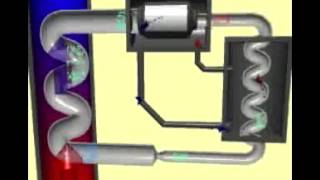 Cryogenics  Cryogenic Cycle [upl. by Fullerton]