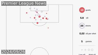 Newcastle vs Manchester City Prediction Premier League Match Preview [upl. by Econah]