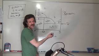 Reading Phase Diagrams Part 9 of 12 peritectic phase diagram [upl. by Zerline]