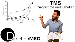 TMS  Vorbereitungskurs  Tag 2 Diagramme amp Tabellen DirectionMed [upl. by Myles]