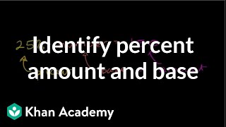 Identifying percent amount and base  Decimals  PreAlgebra  Khan Academy [upl. by Arehahs]