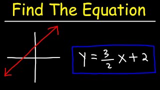 How To Find The Equation of a Line From a Graph  Algebra [upl. by Sankey]