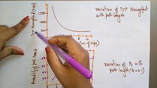 tcp performance analysis  Adhoc wireless NW  Lec29  Bhanupriya [upl. by Eugenides]