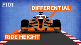 How Do Setups Work On An F1 Car [upl. by Jena500]