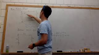 Minimum cost flow problem [upl. by Phaih271]