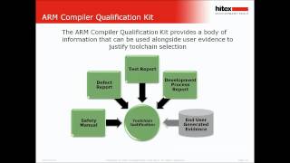 Schneller zertifizieren mit dem ARM Compiler Qualification Kit [upl. by Eerrehs959]