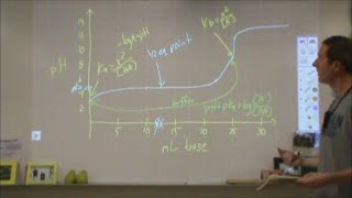 Weak acid Strong base titration curve pH calculations IB FRQ 8 [upl. by Vita]