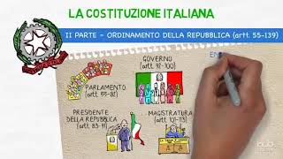 La Costituzione italiana [upl. by Shafer]