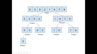 CPD Ejecutores Java ForkJoinPool [upl. by Aitra]