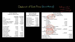 Statement of Cash Flows Direct Method [upl. by Crandell]