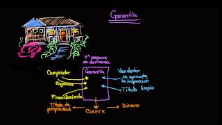 Tipos de garantía [upl. by Ardnaik]