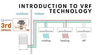 Introduction to VRF Technology [upl. by Ynneh]