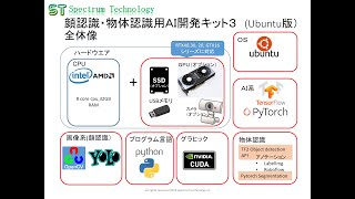 ubuntu22対応 はじめての 顔認識 物体認識 ＡＩ開発キット３ opencv tensorflow pytorch yolo 画像AIの基礎をマスター [upl. by Folger3]