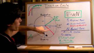 Traction Circle  Explained [upl. by Joline]