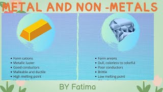 CHEMISTRY Distinguish between metals and nonmetals ALLOYSproperties 11 GCSE [upl. by Dorothea98]