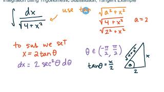 MAT272  Calc2  84b Trigonometric Substitution Integration Tangent Example [upl. by Ahsenhoj717]