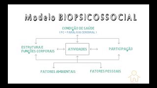 Paralisia Cerebral e a Classificação Internacional de Funcionalidade Incapacidade e Saúde [upl. by Latnahc223]