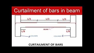 Curtailment of Bars in Beam [upl. by Ludlow]