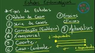 Introdução aos Estudos Epidemiológicos  Resumo  Epidemiologia [upl. by Erastes]