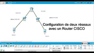 Configuration deux réseaux avec un routeur CISCO Configuration réseaux routeur CISCO [upl. by Anatolio]