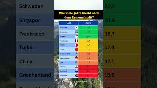 Rente vs Lebenserwartung Die harten Fakten 😔 rente lebensqualität wissenswert [upl. by Oiratnom]