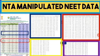 NTA MANIPULATED NEET RESULT DATAlRE NEET 2024 ChanceslNeet Centre amp City Wise Result Cutoff neet [upl. by Packston741]