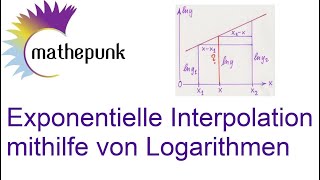 Exponentielle Interpolation mithilfe von Logarithmen [upl. by Beatrisa]