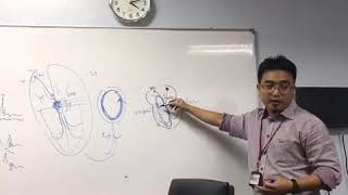 AVRT Orthodromic Vs Antidromic Part 2 [upl. by Roberts]