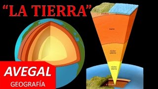 Estructura Interna de la Tierra  GEOGRAFÍA  AEDUCACION [upl. by Fabozzi]