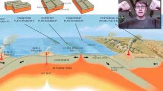 Plate Tectonics [upl. by Aizirk49]