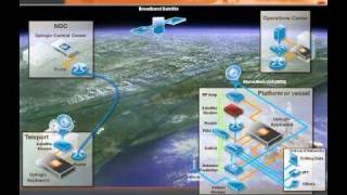 Uplogix deployment in a maritime VSAT network [upl. by Talya]