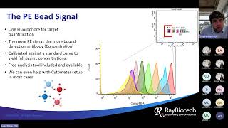 RayPlex® Cytometric Bead Arrays CBA Webinar [upl. by Eckblad]