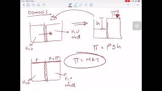 Tekanan Osmotik [upl. by Nonnelg545]